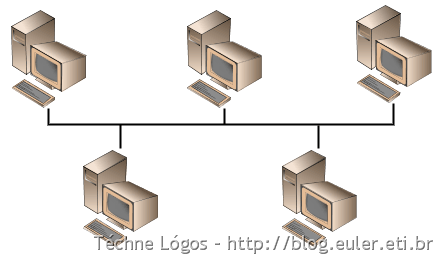 rede_cabos_coaxiais