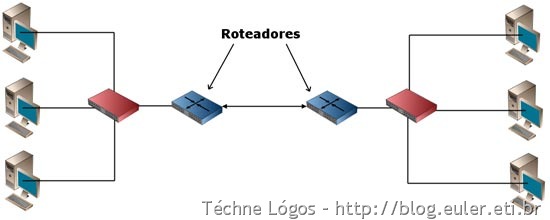 redes_interligadas