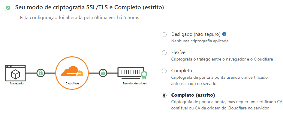 Configuração SSL/TLS do CloudFlare para corrigir erro no WordPress